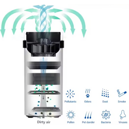 Oxyform Sentinel T9 Air Purifier